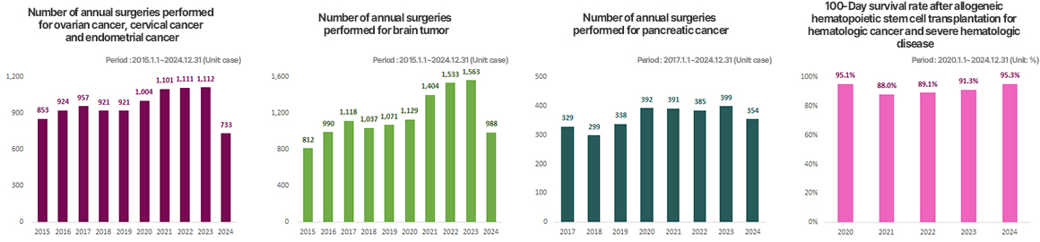 Outcomes Book Graph